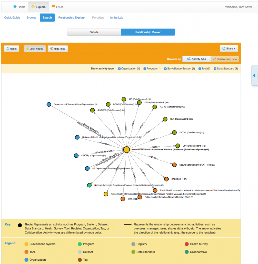 CDC Integrated Surveillance Portal (2015)