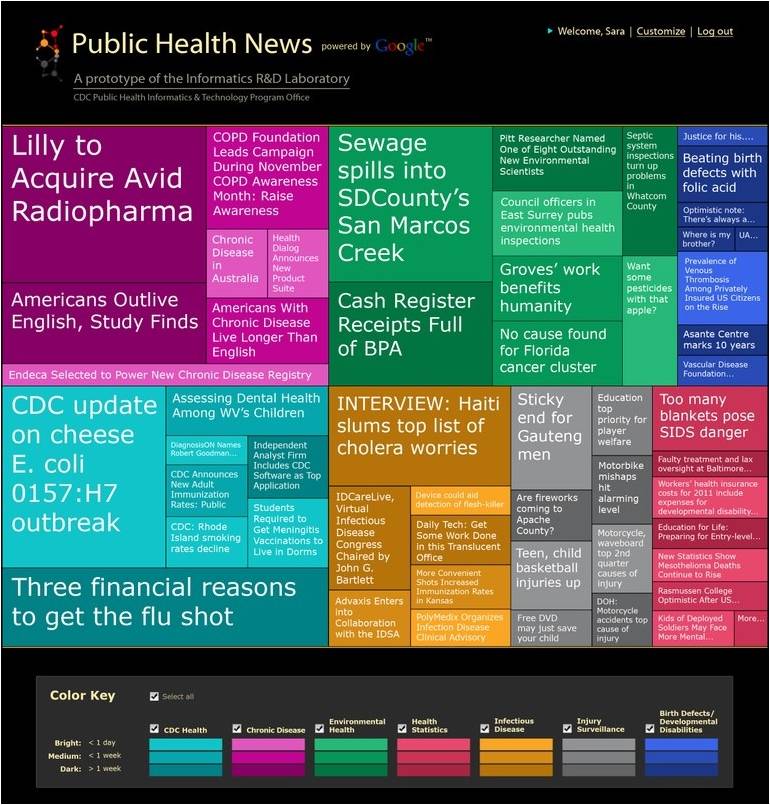 Novel Visualization of Health News (Historical / Archive – 2010-2015)