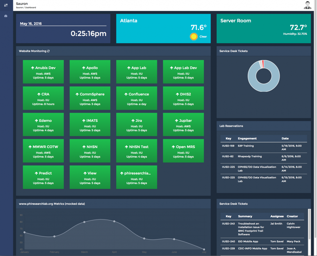 IIU Resource Dashboard (2015–2020)