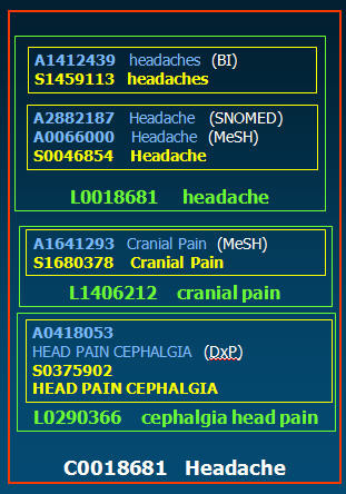 Prototype UMLS REST Service (2015–2020)