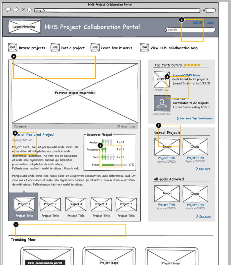 HHS Project Crowdsourcing and Collaboration Portal (2015–2020)